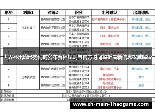 世界杯出线形势何时公布赛程规则与官方时间解析最新信息权威解读