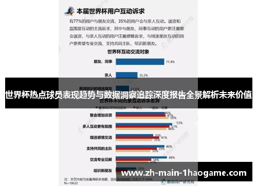 世界杯热点球员表现趋势与数据洞察追踪深度报告全景解析未来价值 世界杯热点球员表现趋势与数据洞察追踪深度报告全景解析未来价值