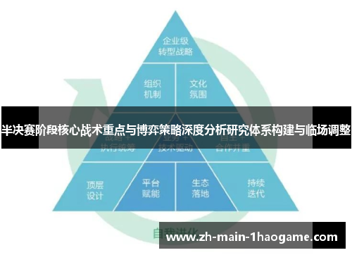 半决赛阶段核心战术重点与博弈策略深度分析研究体系构建与临场调整 半决赛阶段核心战术重点与博弈策略深度分析研究体系构建与临场调整