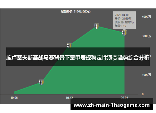 库卢塞夫斯基战马赛背景下意甲表现稳定性演变趋势综合分析 库卢塞夫斯基战马赛背景下意甲表现稳定性演变趋势综合分析