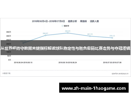 从世界杯防守数据关键指标解读球队稳定性与胜负密码比赛走势与夺冠逻辑 从世界杯防守数据关键指标解读球队稳定性与胜负密码比赛走势与夺冠逻辑
